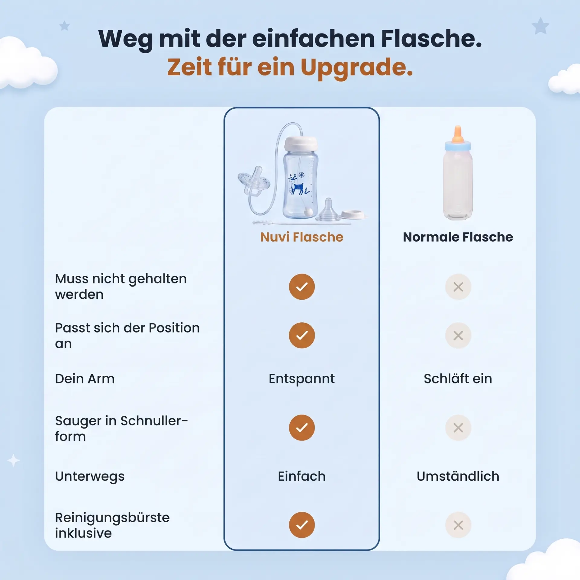 Vergleich: Nuvi Flasche gegen normale Flasche